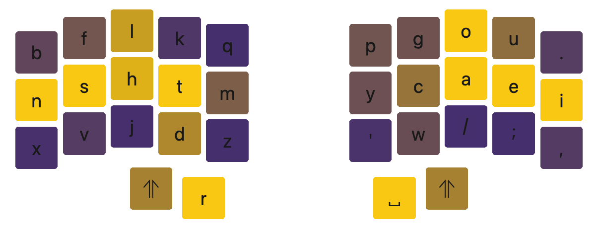Night layout
