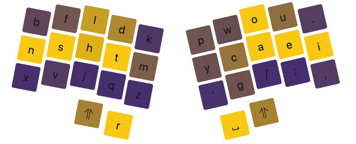 Nightingale layout